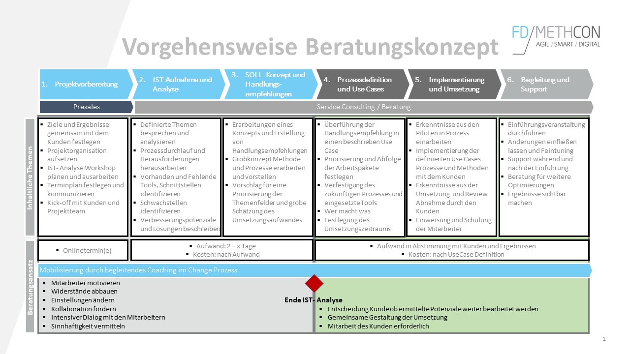 Schaubild_Methodenberatung